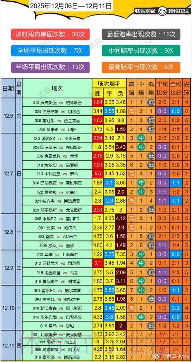 在线精准预测世界杯走势