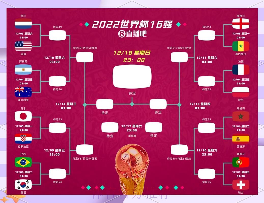 世界杯前瞻：最新预测与深度解析
