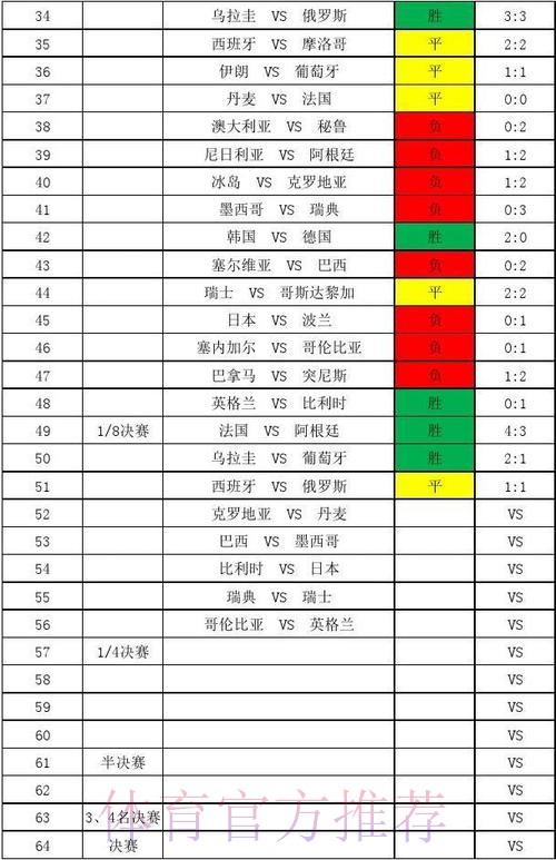 免费观看世界杯比分，提供全站深度解析