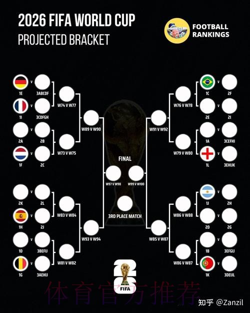 2026世界杯投注全攻略与深度洞察